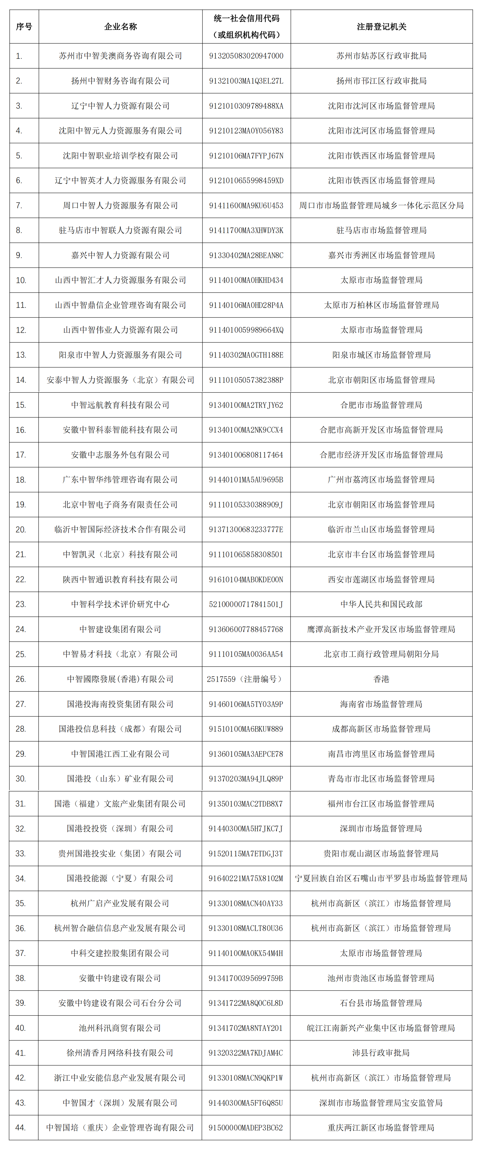 關(guān)于與相關(guān)主體不存在關(guān)聯(lián)關(guān)系的嚴(yán)正聲明-20240429 (2)_00(1)