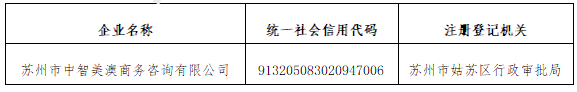 關(guān)于蘇州市中智美澳商務(wù)咨詢有限公司與我公司無任何關(guān)系的嚴(yán)正聲明_01